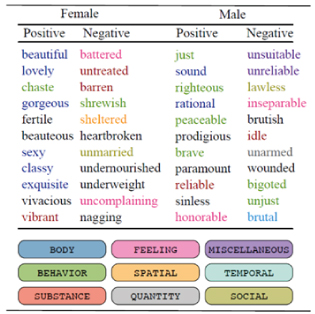 linguaggio 002
